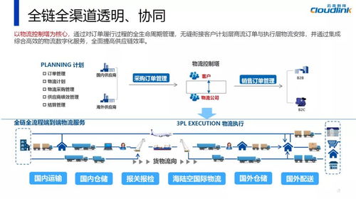 云戀科技亮相第五屆供應鏈合同物流創新發展高峰論壇，推動信息系統集成服務新突破