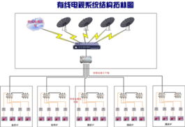 深圳市漢界智能工程 以系統工程理念，打造卓越的信息系統集成與弱電整體解決方案