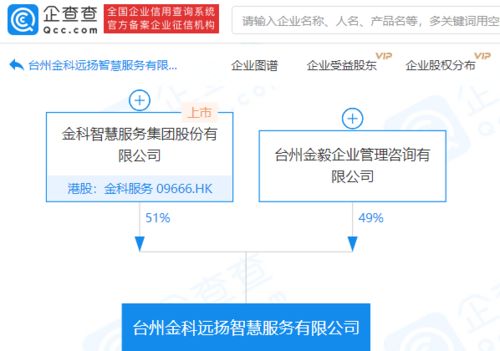 金科服務進軍人工智能領域 參股成立新公司，布局智能集成服務新賽道